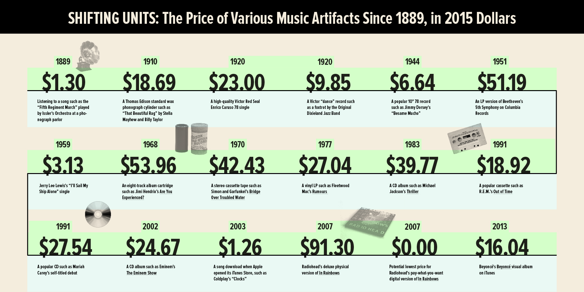 back-to-the-50s-60s-party-diner-decor-music-hits-cost-of-living